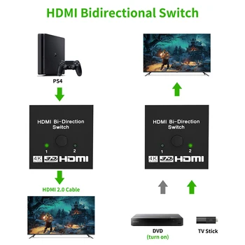 8K HDMI 2.1 a-compatibil Bi-direcția Comutatorul Splitter Box 8K@60Hz Splitter-ul HDMI 1 din 2/2 în 1 Display Selector de Comutare 