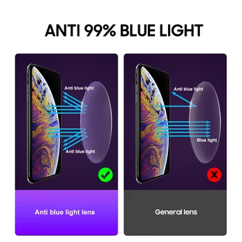 Oamenii UV Anti Lumină Albastră de Blocare Cadru Ochelari Femei Obiectiv Clar Oboseala Protecție Computer Mobil Joc Filtru Optic Ochelari