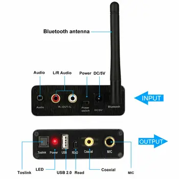 DAC 192KHZ Convertor Audio Digital Optic Analogic cu Bluetooth Receptor 5.0 