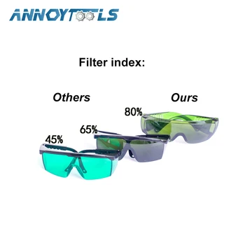 Ochelari de protecție Anti Laser infraroșu ochelari de Protecție PC lentile Anti-ceata, Anti-UV, Anti-impact Muncii Industriale de Protecție Ochelari de protecție