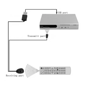 IR Infraroșu 38KHZ Control de la Distanță Receptor Extender Repetor Emițătorul USB Adaptor Adeziv Autocolant Pentru Audio/TV/Set Top Box 